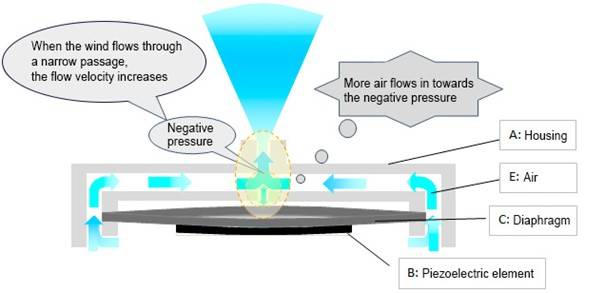pu_piezoelectric_microblower.jpg pu_piezoelectric_microblower.jpg