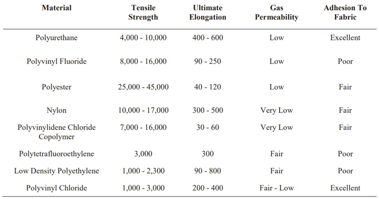 20230506_envelope_material_gas_retention_layer.png 20230506_envelope_material_gas_retention_layer.png