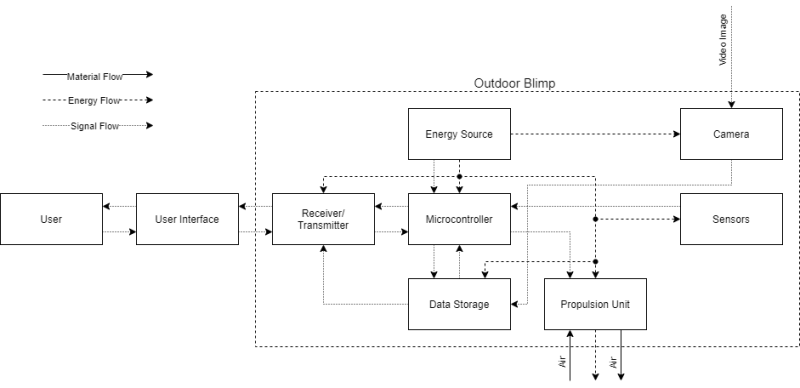 blackbox_diagram_updated.png blackbox_diagram_updated.png