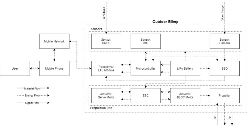 greybox_diagram.png greybox_diagram.png